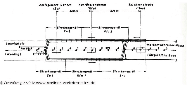 Blockaufbau_LZB_1965_U-Bahn_Berlin_BVG_U9